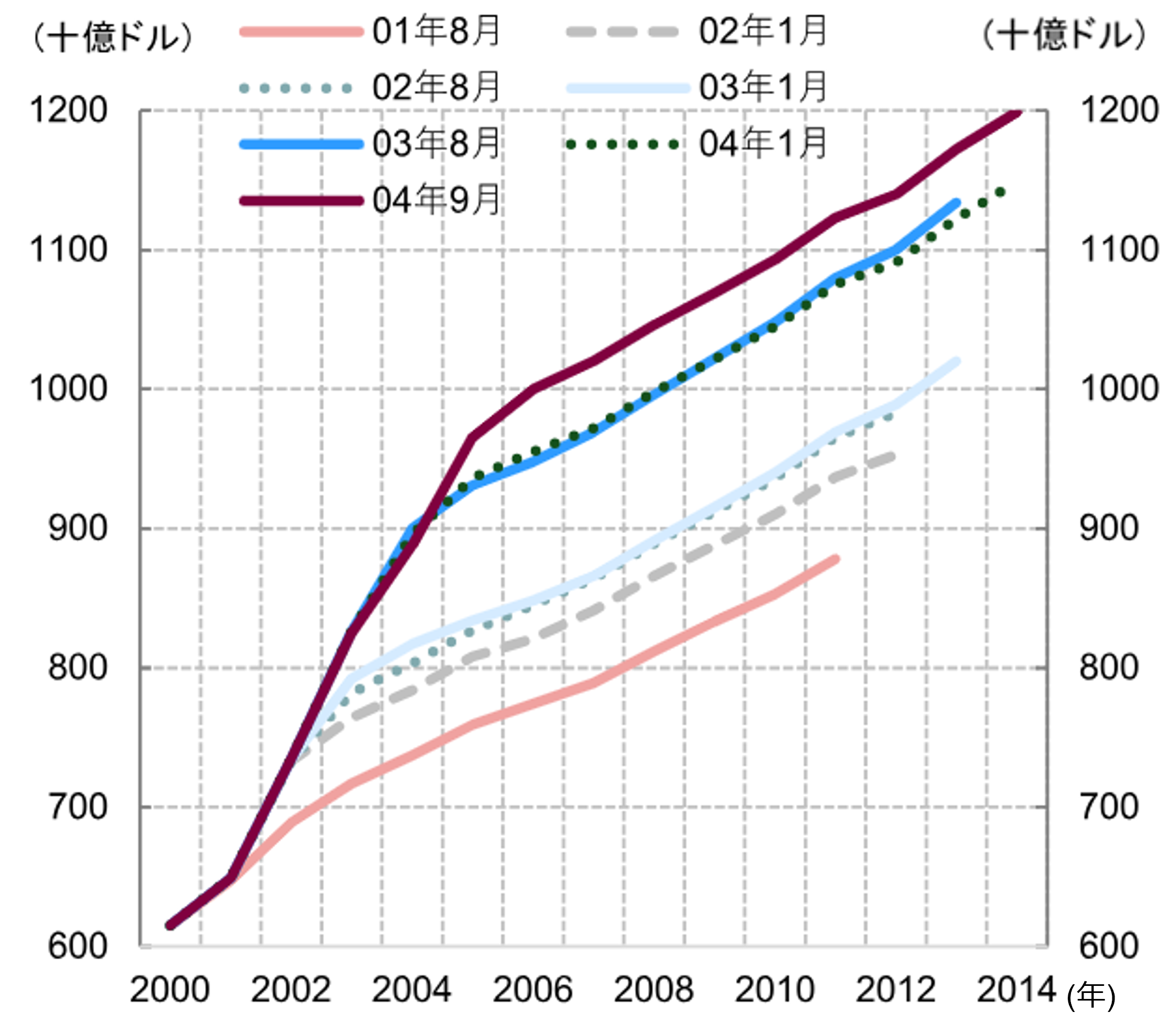 原油価格上昇と米国経済　エネルギーショックへの耐性は十分にある　米国野村證券・雨宮愛知のイメージ