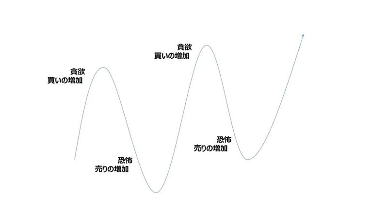 乱高下相場で資産を減らしがちな人の特徴　行動経済学で解説　野村證券・大庭昭彦のイメージ
