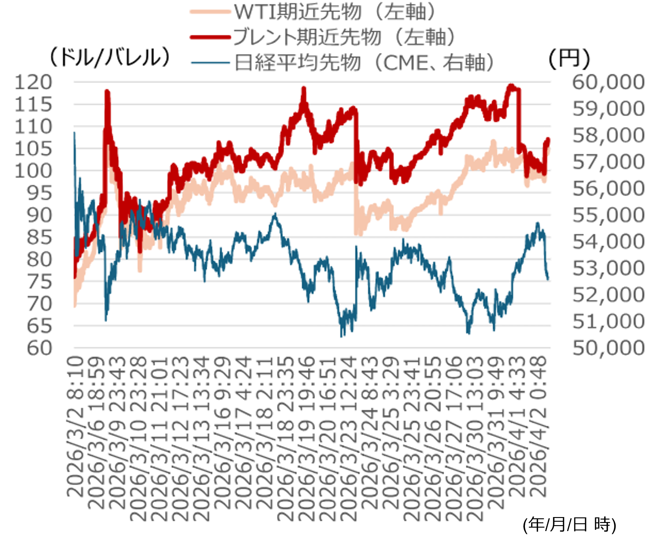 過去の停戦局面を検証　日米株価指数は停戦の3〜4週前から上昇　野村證券ストラテジストが解説のイメージ