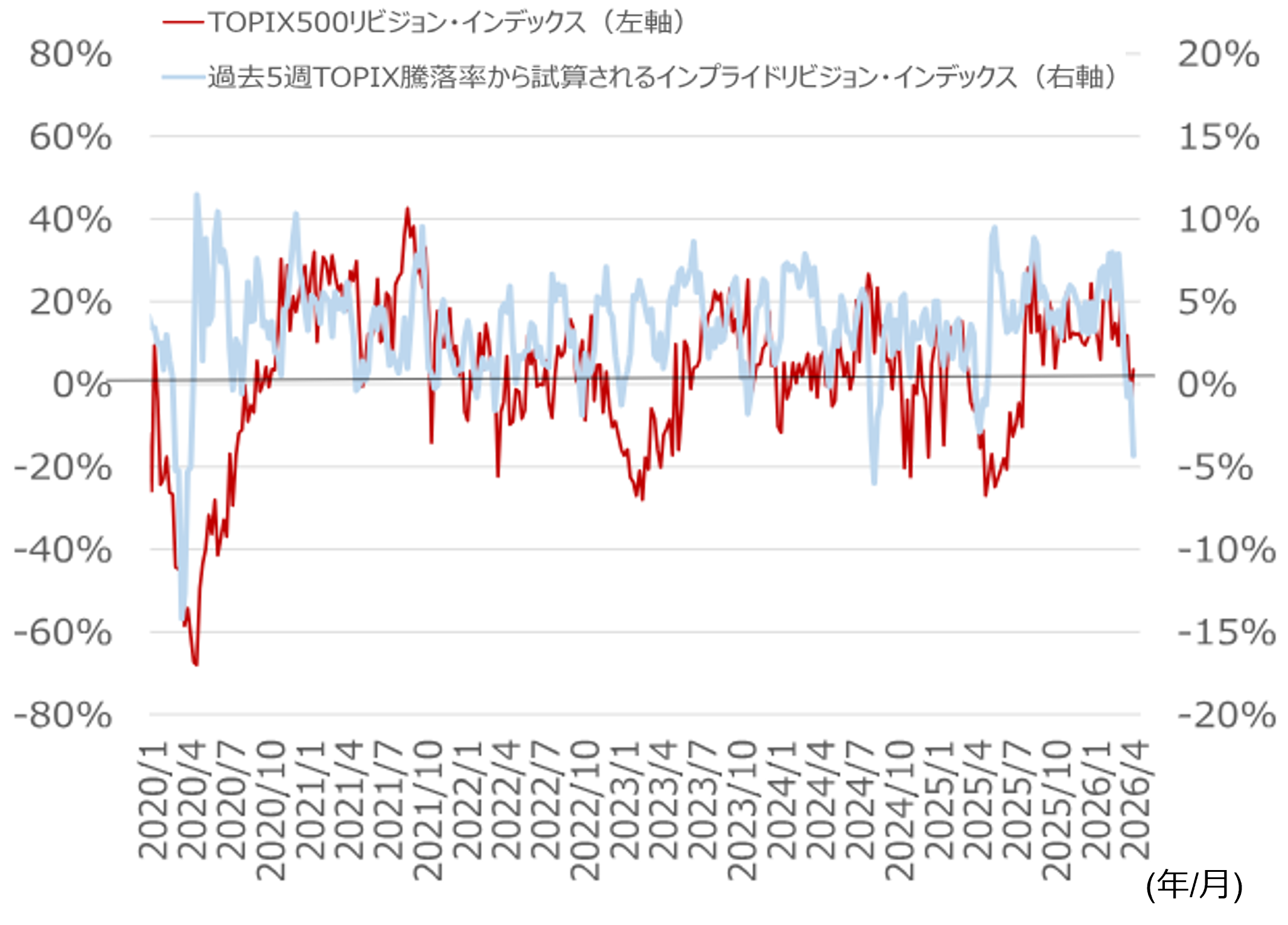 過去の停戦局面を検証　日米株価指数は停戦の3〜4週前から上昇　野村證券ストラテジストが解説のイメージ
