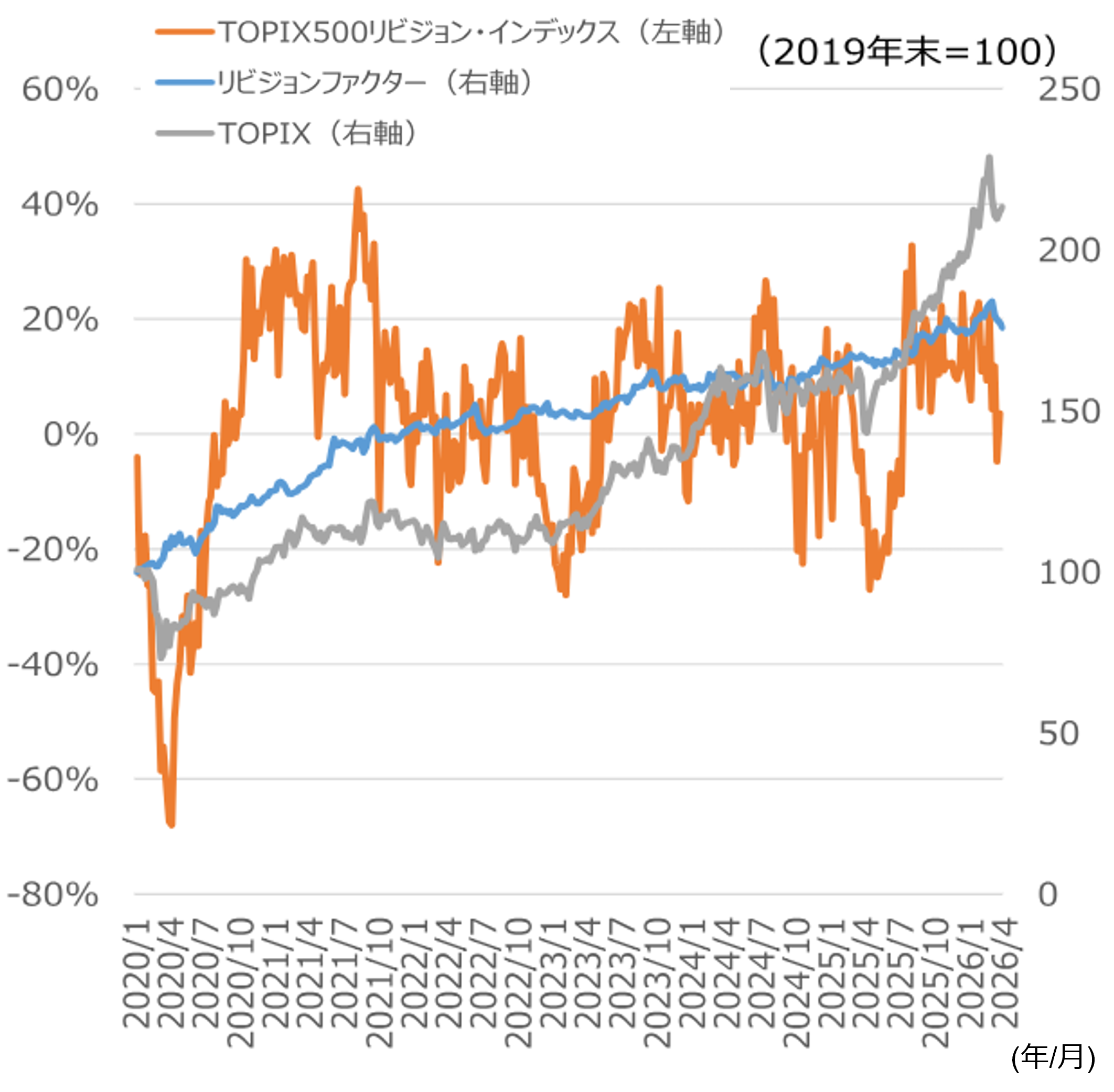 過去の停戦局面を検証　日米株価指数は停戦の3〜4週前から上昇　野村證券ストラテジストが解説のイメージ