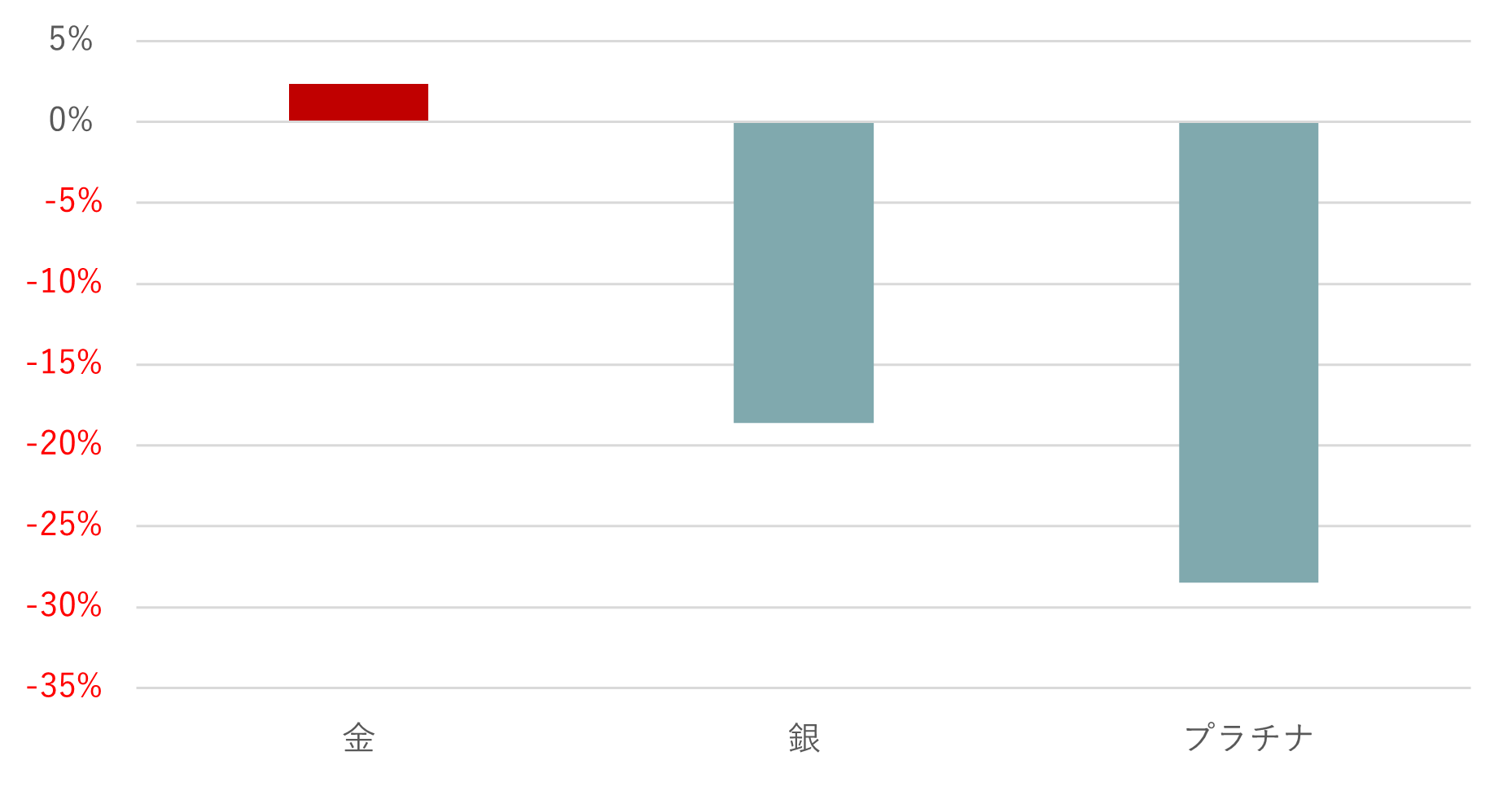 金（ゴールド）の分散投資効果　株と債券のポートフォリオに金を入れるとどうなる？　野村CIO・髙宮康平のイメージ