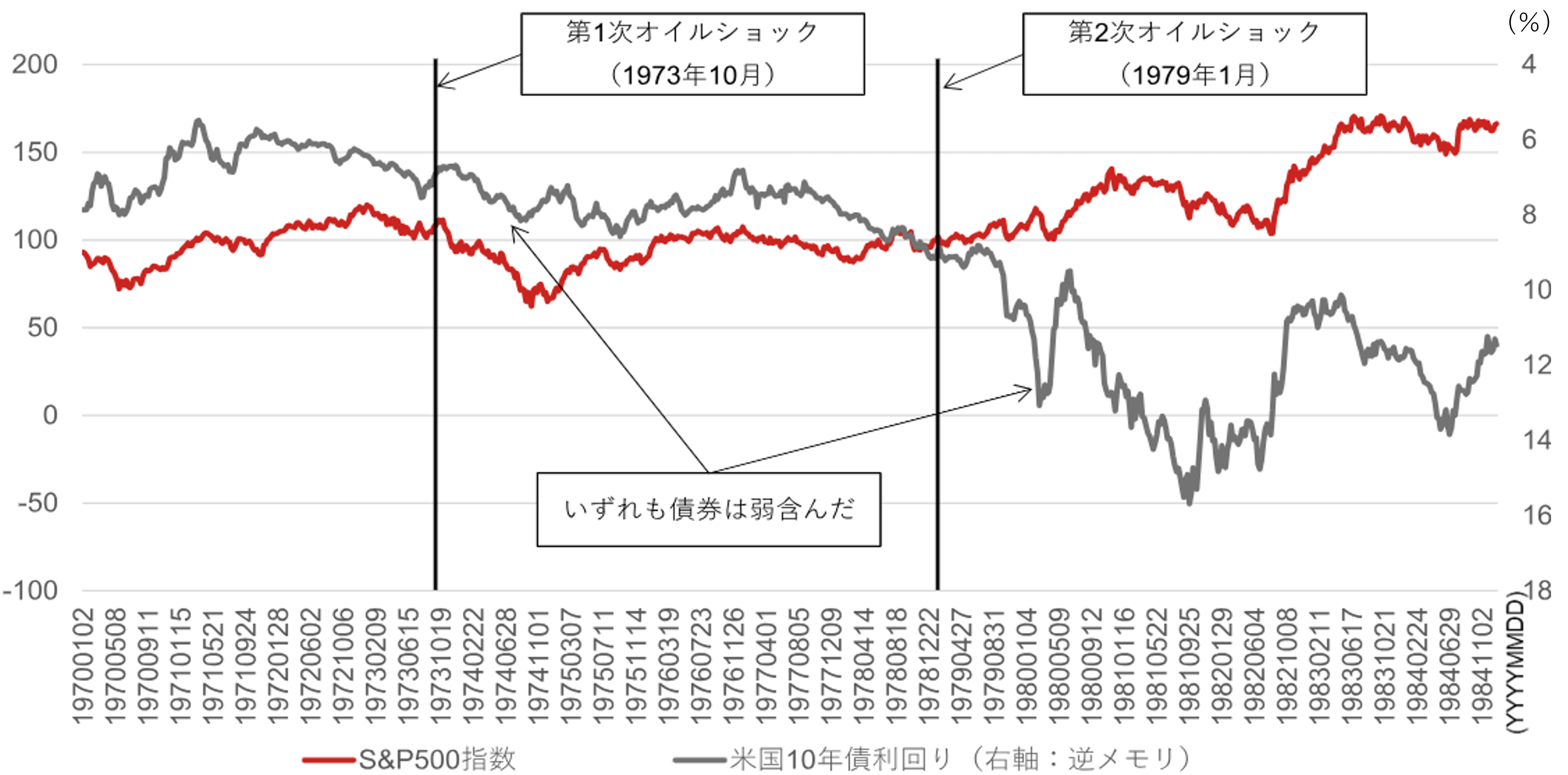 原油高が続く局面で、相場連動性の低い銘柄に偏重すべきでない理由　野村證券ストラテジストが解説のイメージ
