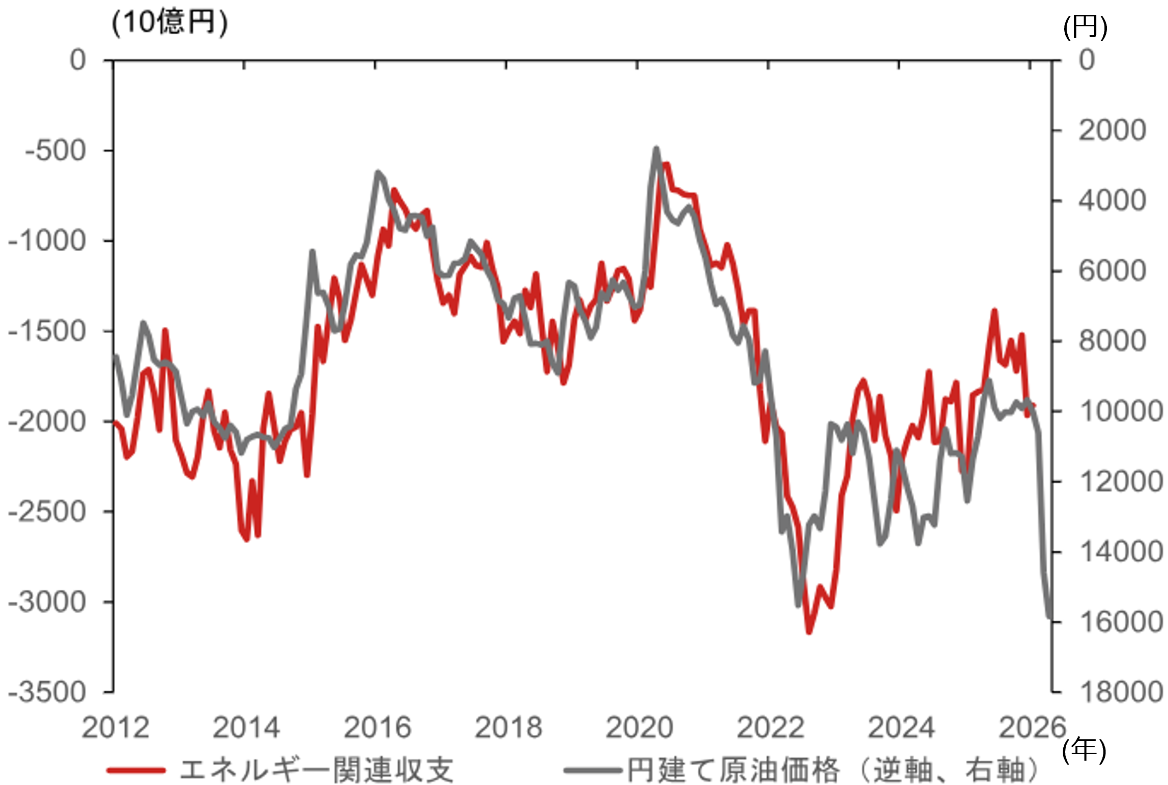 米・イランが恒久停戦に向かえば、米ドル円の160円台定着リスクは低下する公算　野村證券・後藤祐二朗のイメージ