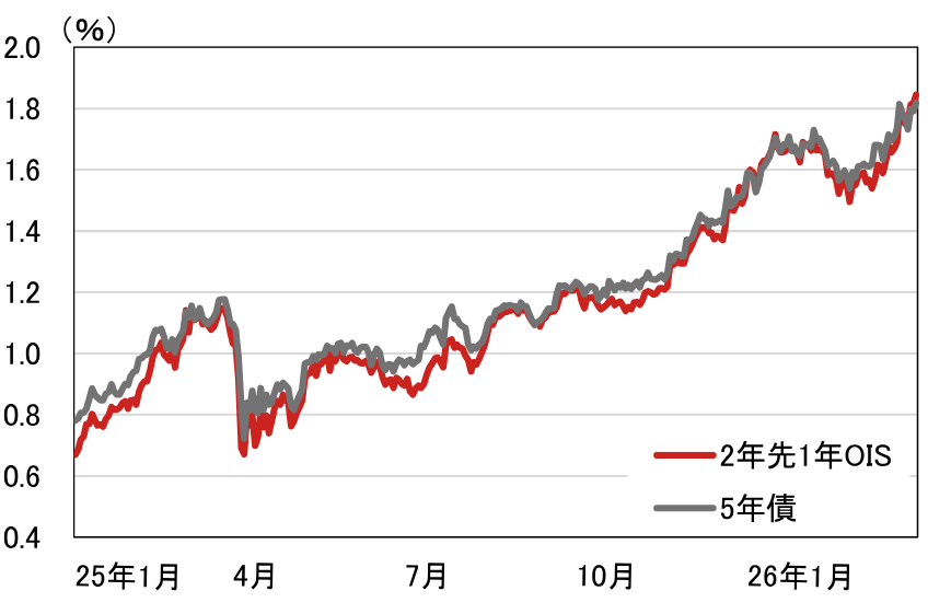 日銀4月会合　利上げの“サイン”はあるのか？　日銀短観と支店長会議報告から　野村證券・岩下真理のイメージ