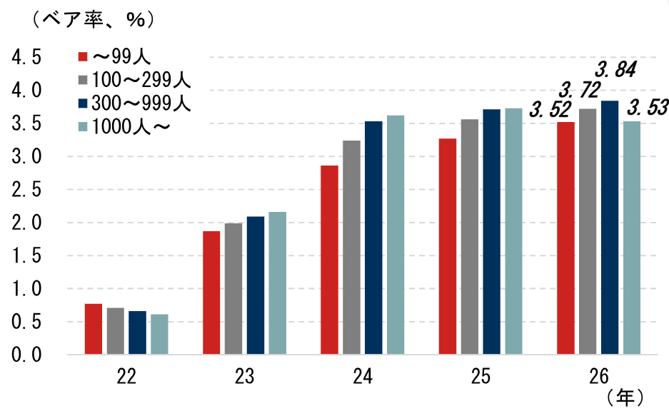日銀4月会合　利上げの“サイン”はあるのか？　日銀短観と支店長会議報告から　野村證券・岩下真理のイメージ
