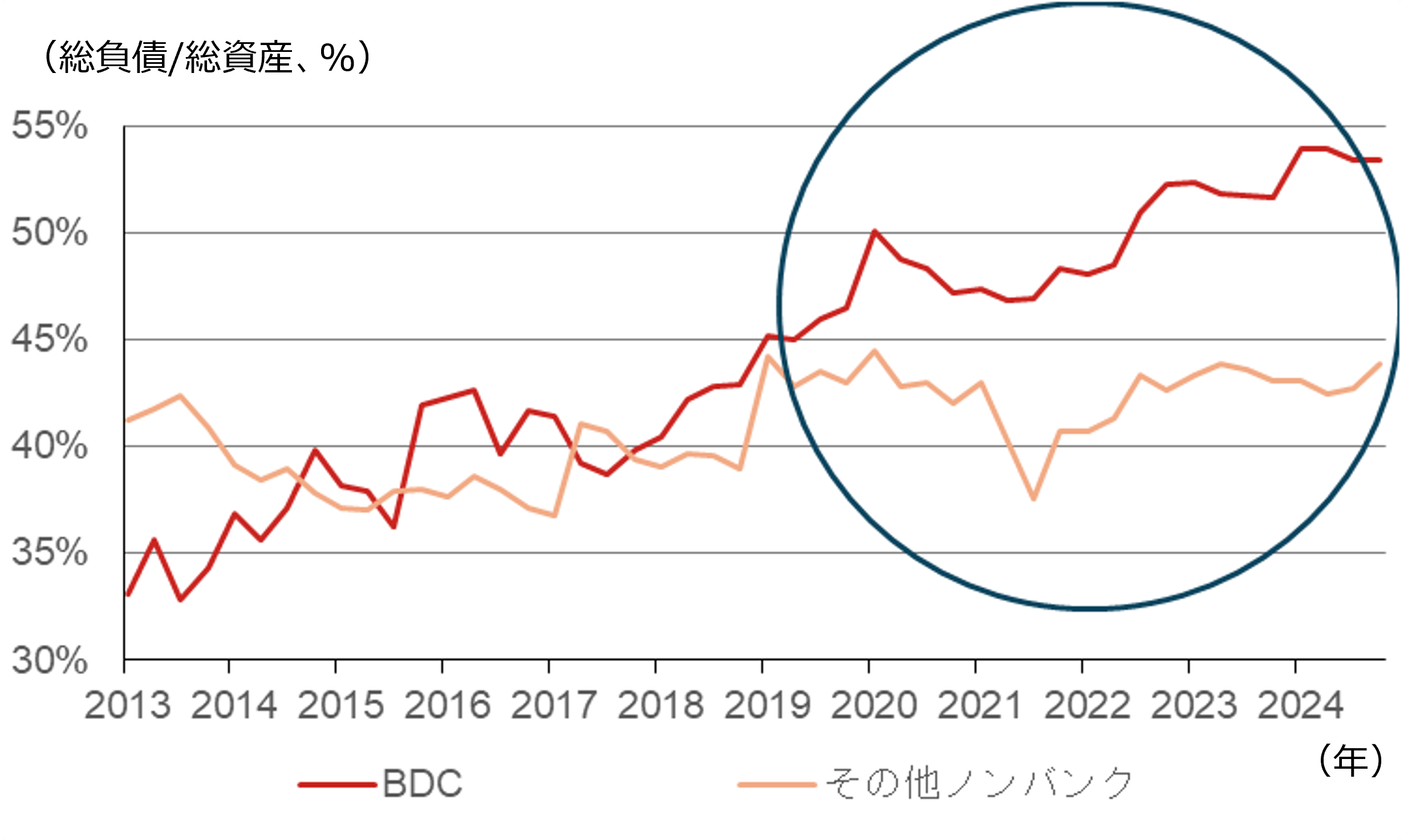 プライベートクレジット市場の資金構造から、金融システム危機にはつながりにくいと考える理由　野村證券・小清水直和のイメージ