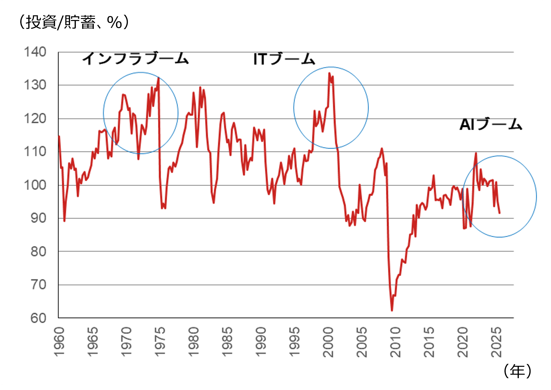 プライベートクレジット市場の資金構造から、金融システム危機にはつながりにくいと考える理由　野村證券・小清水直和のイメージ