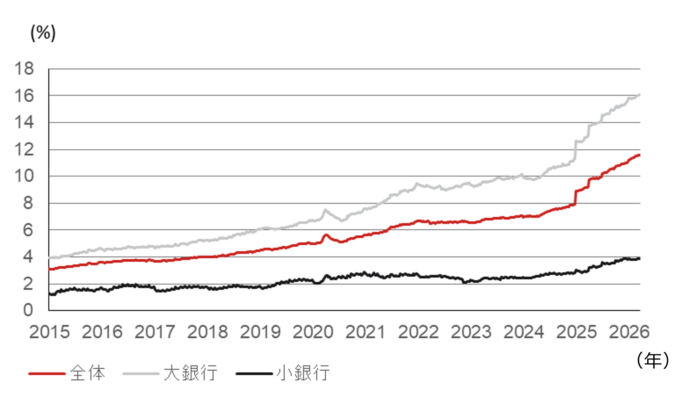 プライベートクレジット市場の資金構造から、金融システム危機にはつながりにくいと考える理由　野村證券・小清水直和のイメージ