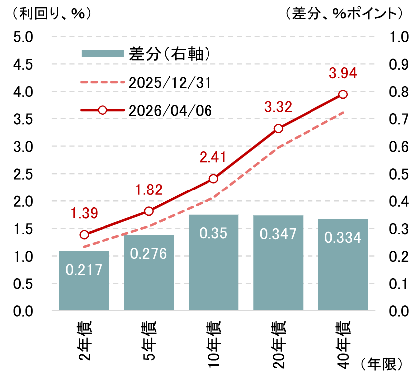 日本株市場が直面する　5つの金利上昇圧力　野村證券・岡崎康平のイメージ