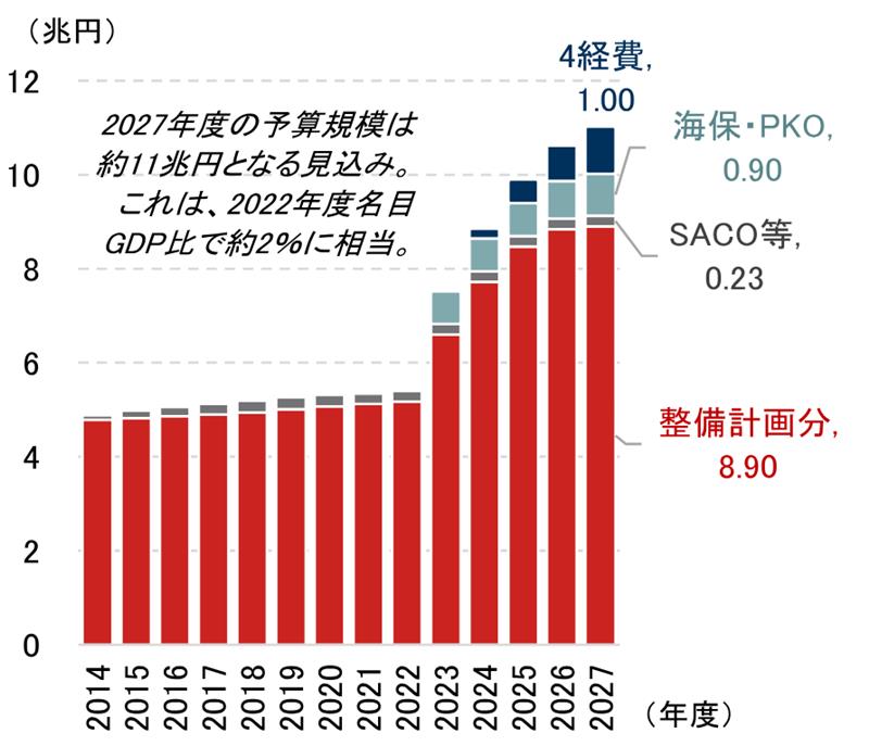 日本株市場が直面する　5つの金利上昇圧力　野村證券・岡崎康平のイメージ