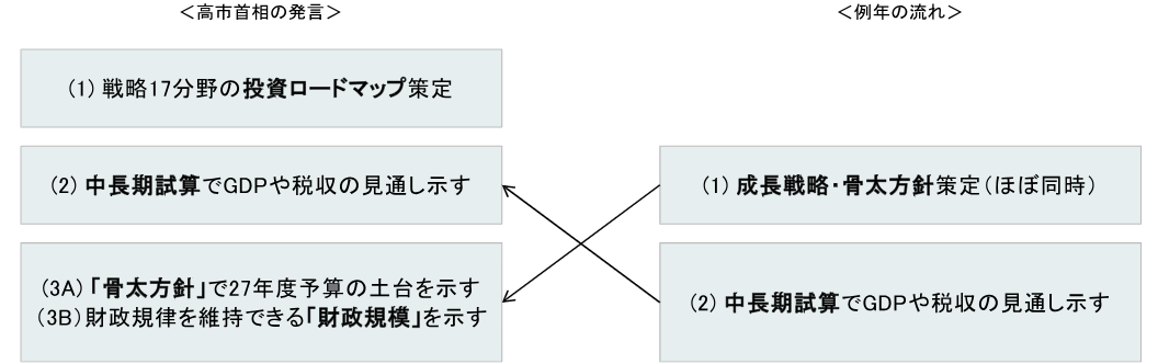 日本株市場が直面する　5つの金利上昇圧力　野村證券・岡崎康平のイメージ
