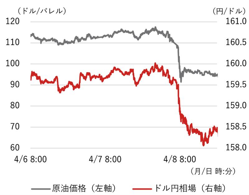 日本円が「安全通貨」から「リスク通貨」に変わった理由　野村CIO・宮嵜浩のイメージ