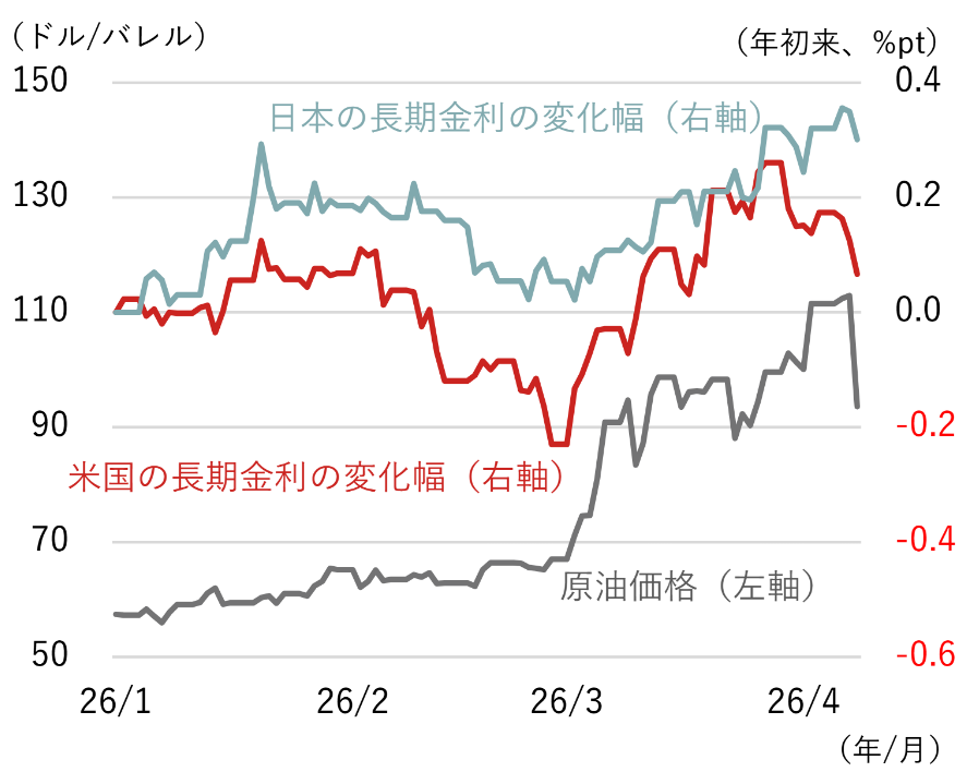 日本円が「安全通貨」から「リスク通貨」に変わった理由　野村CIO・宮嵜浩のイメージ