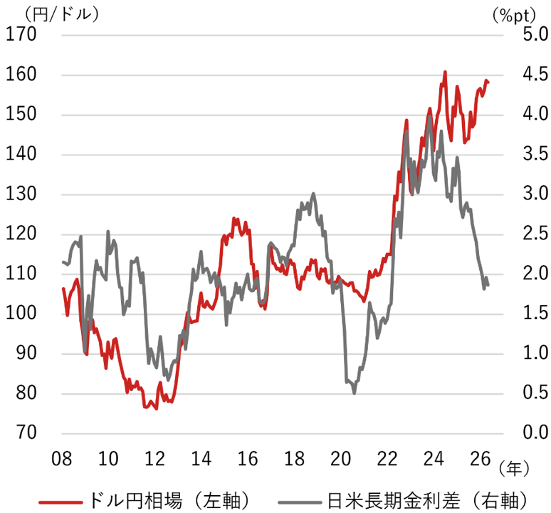 日本円が「安全通貨」から「リスク通貨」に変わった理由　野村CIO・宮嵜浩のイメージ