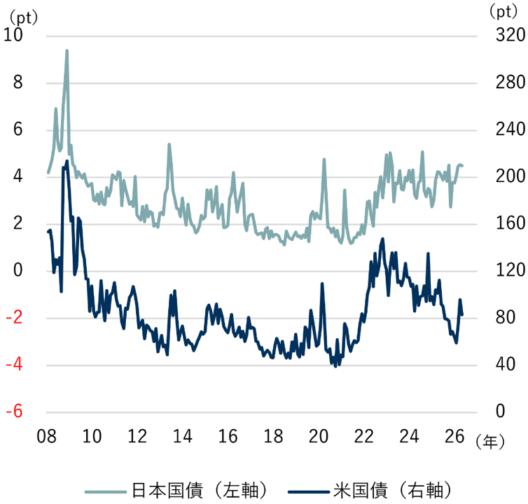 日本円が「安全通貨」から「リスク通貨」に変わった理由　野村CIO・宮嵜浩のイメージ