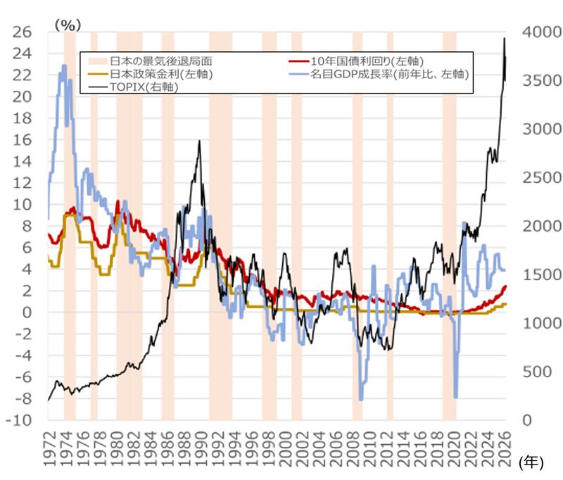 米・イラン停戦合意に至らずも、一喜一憂せず時間分散で投資を続けるのが得策な理由　野村證券ストラテジストが解説のイメージ
