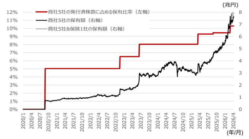 バフェット銘柄の特性を踏まえた日本株のスクリーニング（2026年4月）　野村證券ストラテジストが解説のイメージ