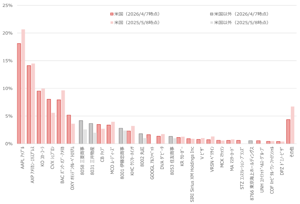 バフェット銘柄の特性を踏まえた日本株のスクリーニング（2026年4月）　野村證券ストラテジストが解説のイメージ