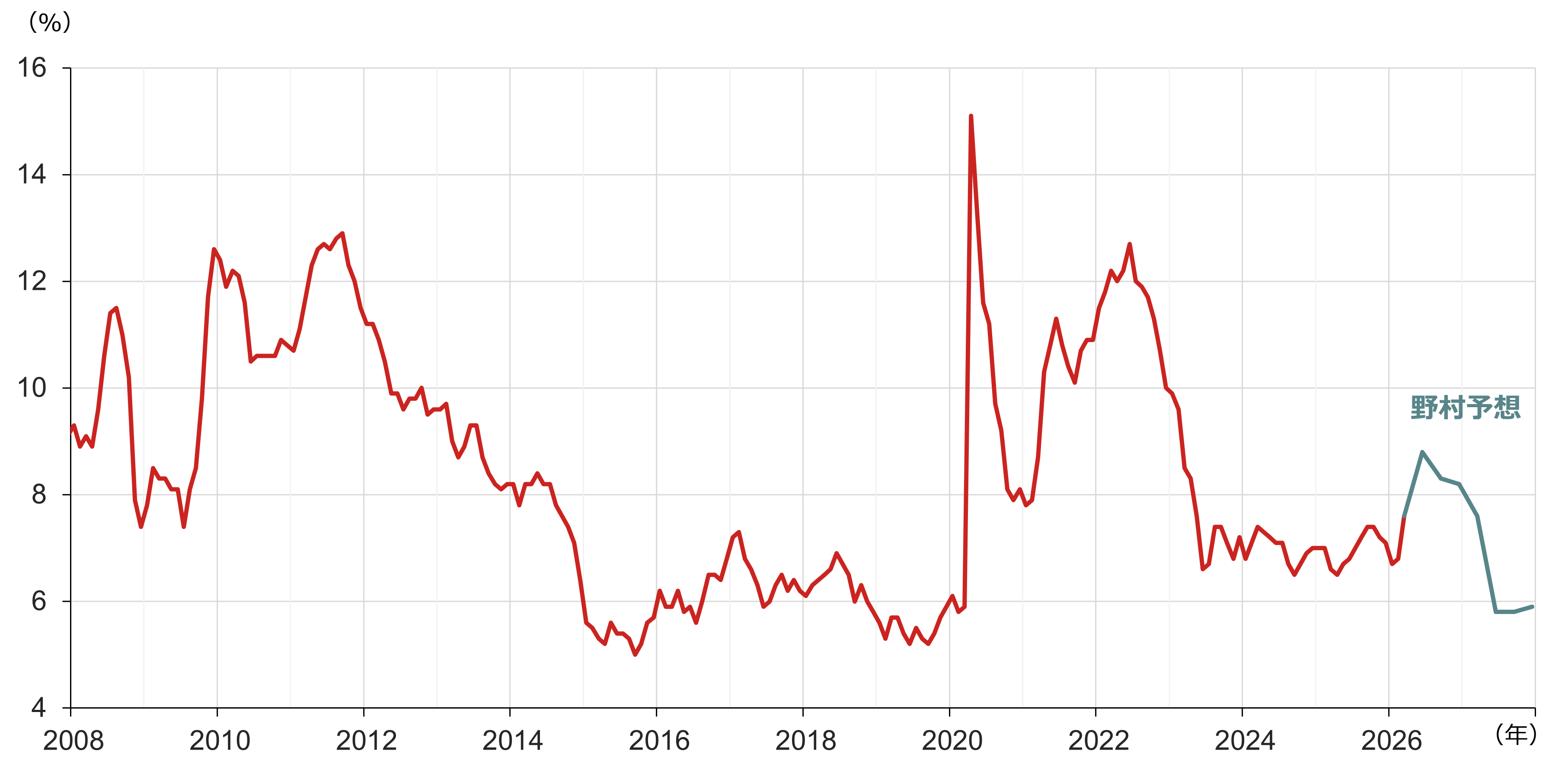 中東情勢不透明でも、日経平均株価2026年末60,000円見通しを維持　米国景気3つの楽観シグナルあり　野村證券・池田雄之輔のイメージ