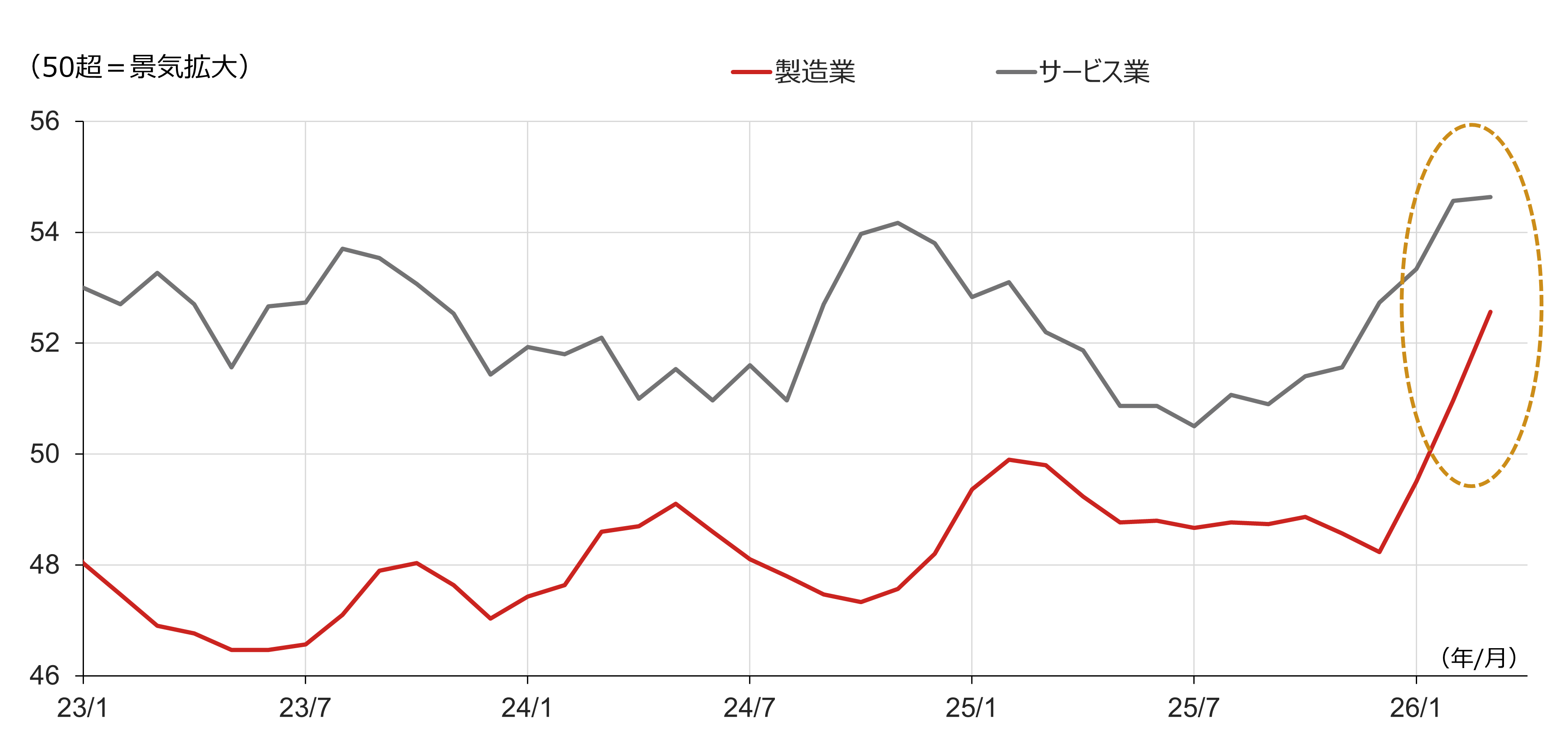 中東情勢不透明でも、日経平均株価2026年末60,000円見通しを維持　米国景気3つの楽観シグナルあり　野村證券・池田雄之輔のイメージ