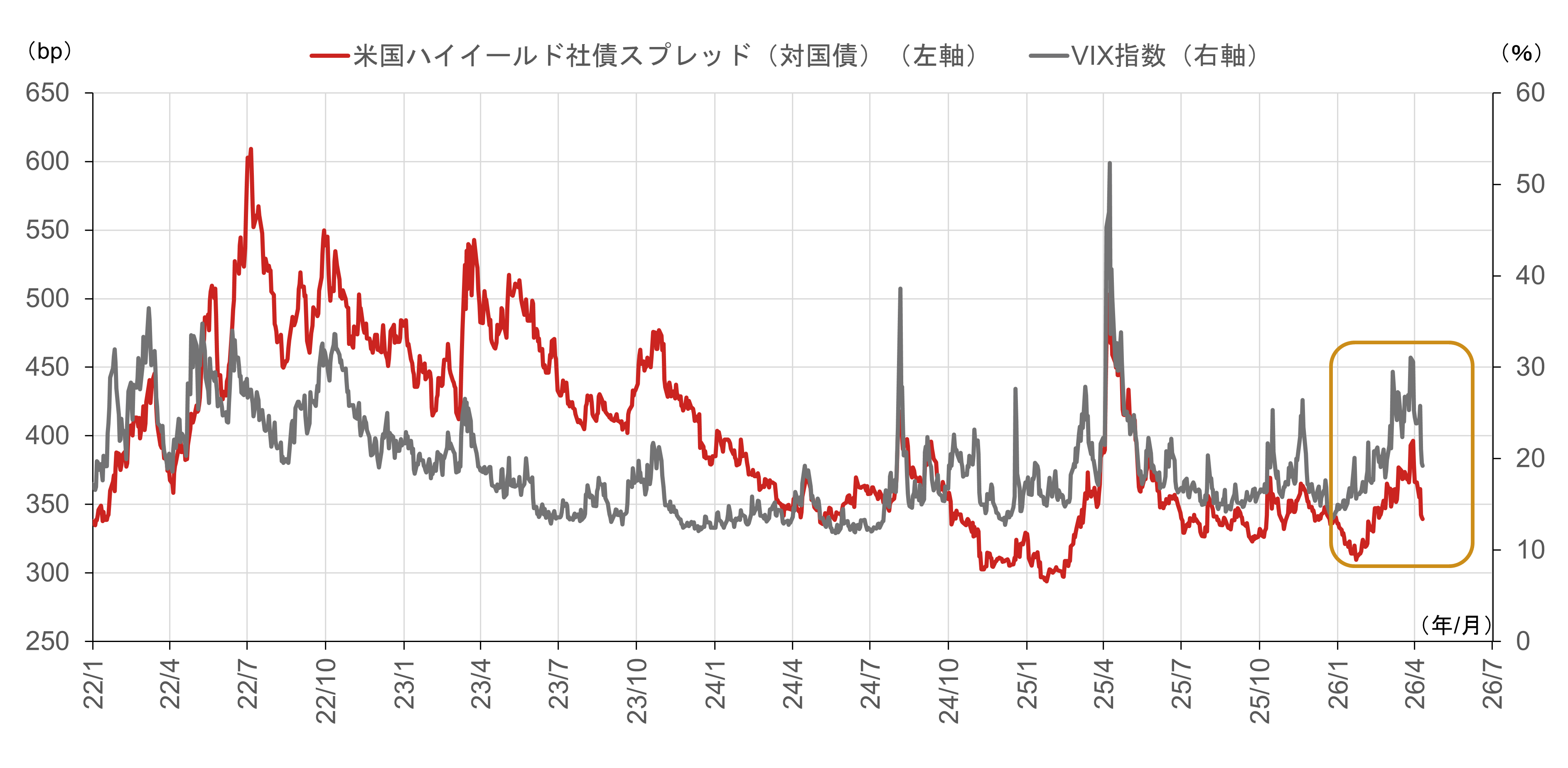 中東情勢不透明でも、日経平均株価2026年末60,000円見通しを維持　米国景気3つの楽観シグナルあり　野村證券・池田雄之輔のイメージ