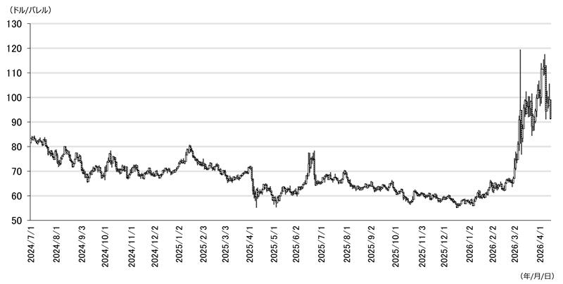 4月14日は原油価格下落　今後の見通しを原油安定供給の観点から解説　野村證券・髙島雄貴のイメージ