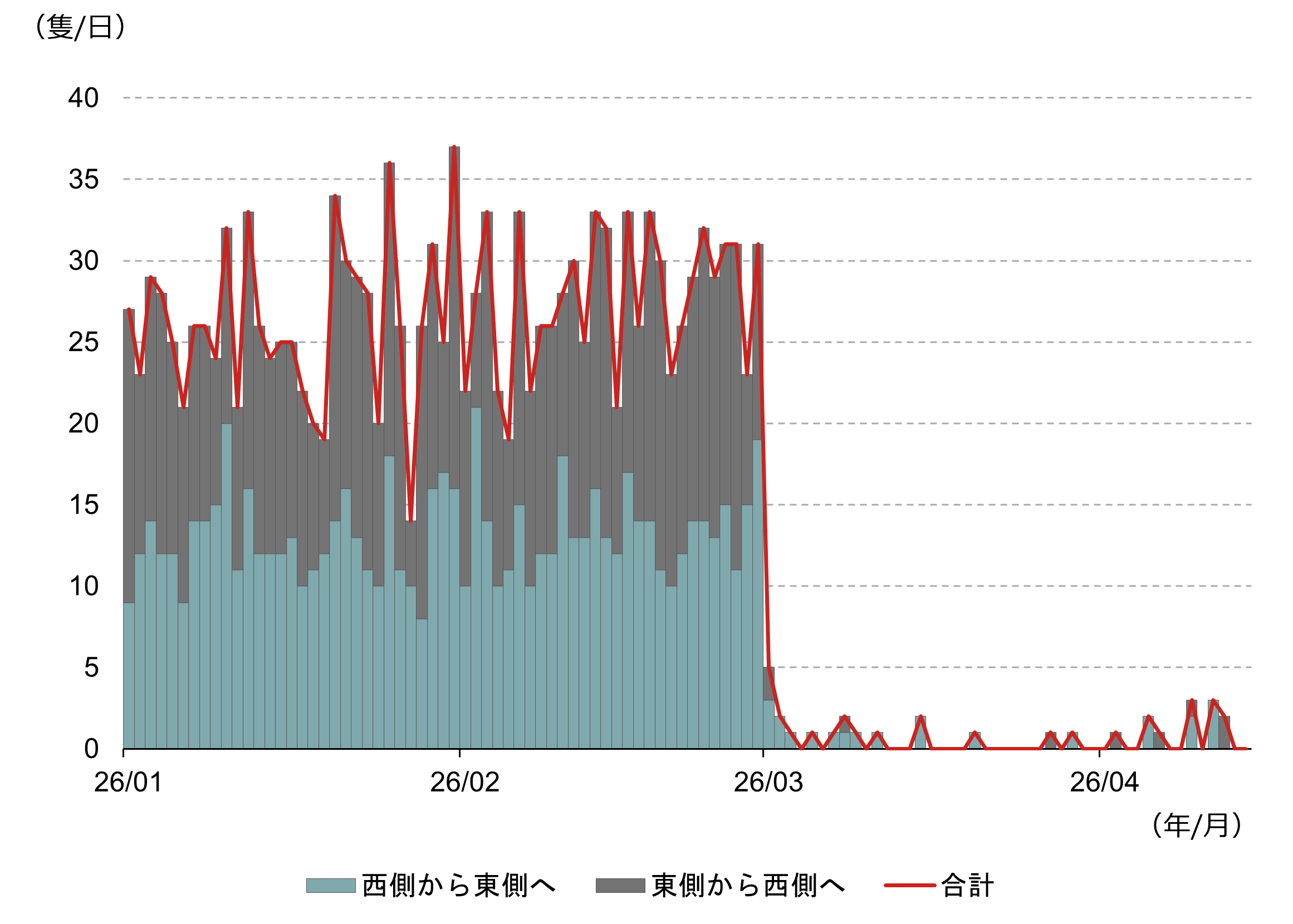 4月14日は原油価格下落　今後の見通しを原油安定供給の観点から解説　野村證券・髙島雄貴のイメージ
