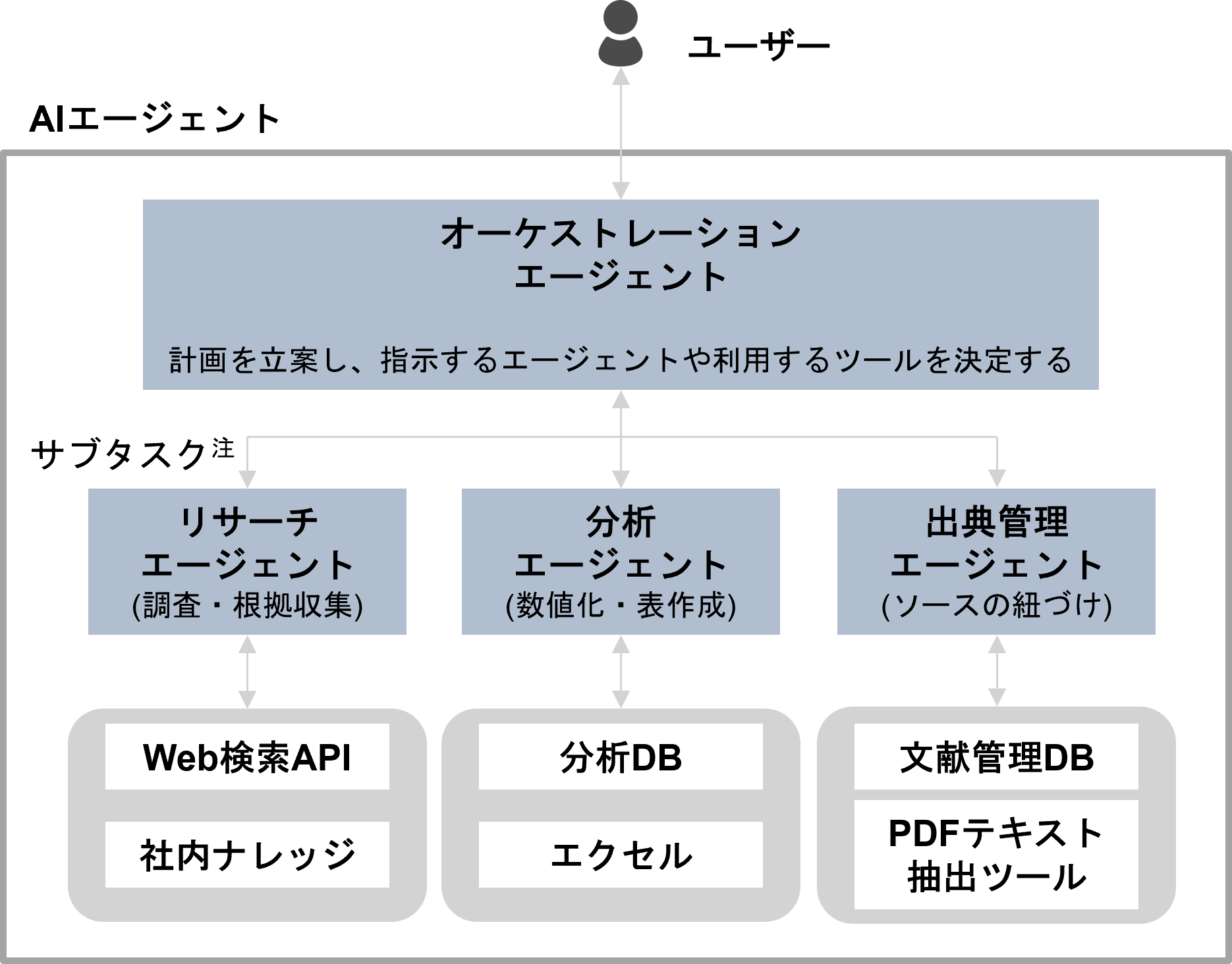 AIエージェントとは？　10年後の「労働のAPI化」を予測　野村證券・中野友道のイメージ