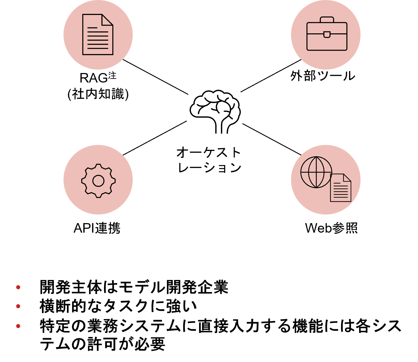 AIエージェントとは？　10年後の「労働のAPI化」を予測　野村證券・中野友道のイメージ