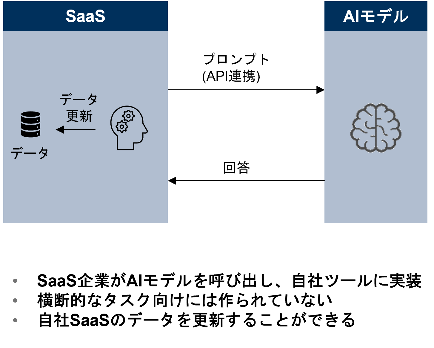 AIエージェントとは？　10年後の「労働のAPI化」を予測　野村證券・中野友道のイメージ