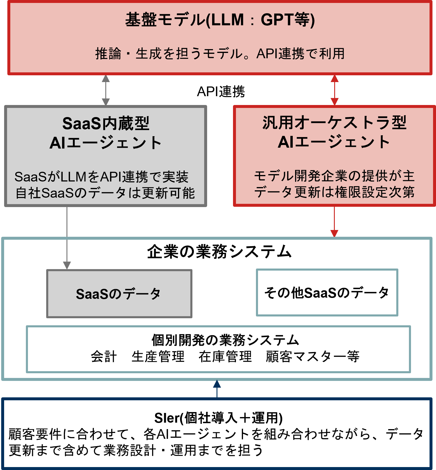 AIエージェントとは？　10年後の「労働のAPI化」を予測　野村證券・中野友道のイメージ