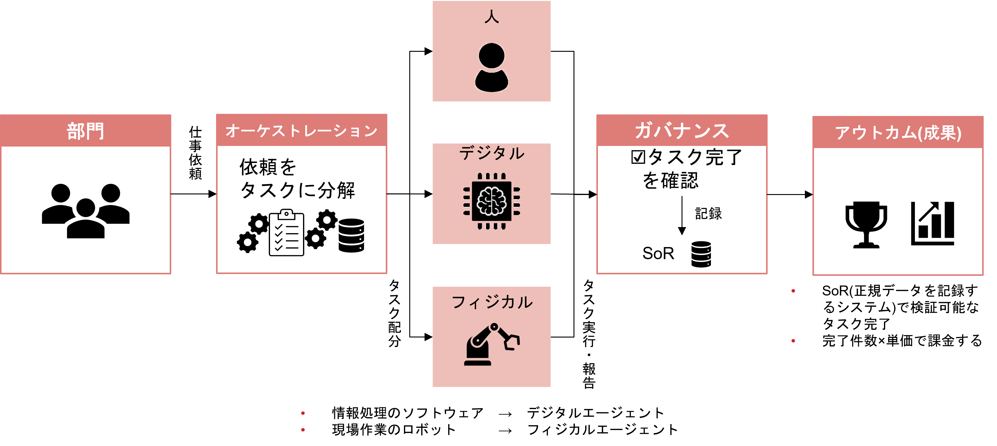 AIエージェントとは？　10年後の「労働のAPI化」を予測　野村證券・中野友道のイメージ