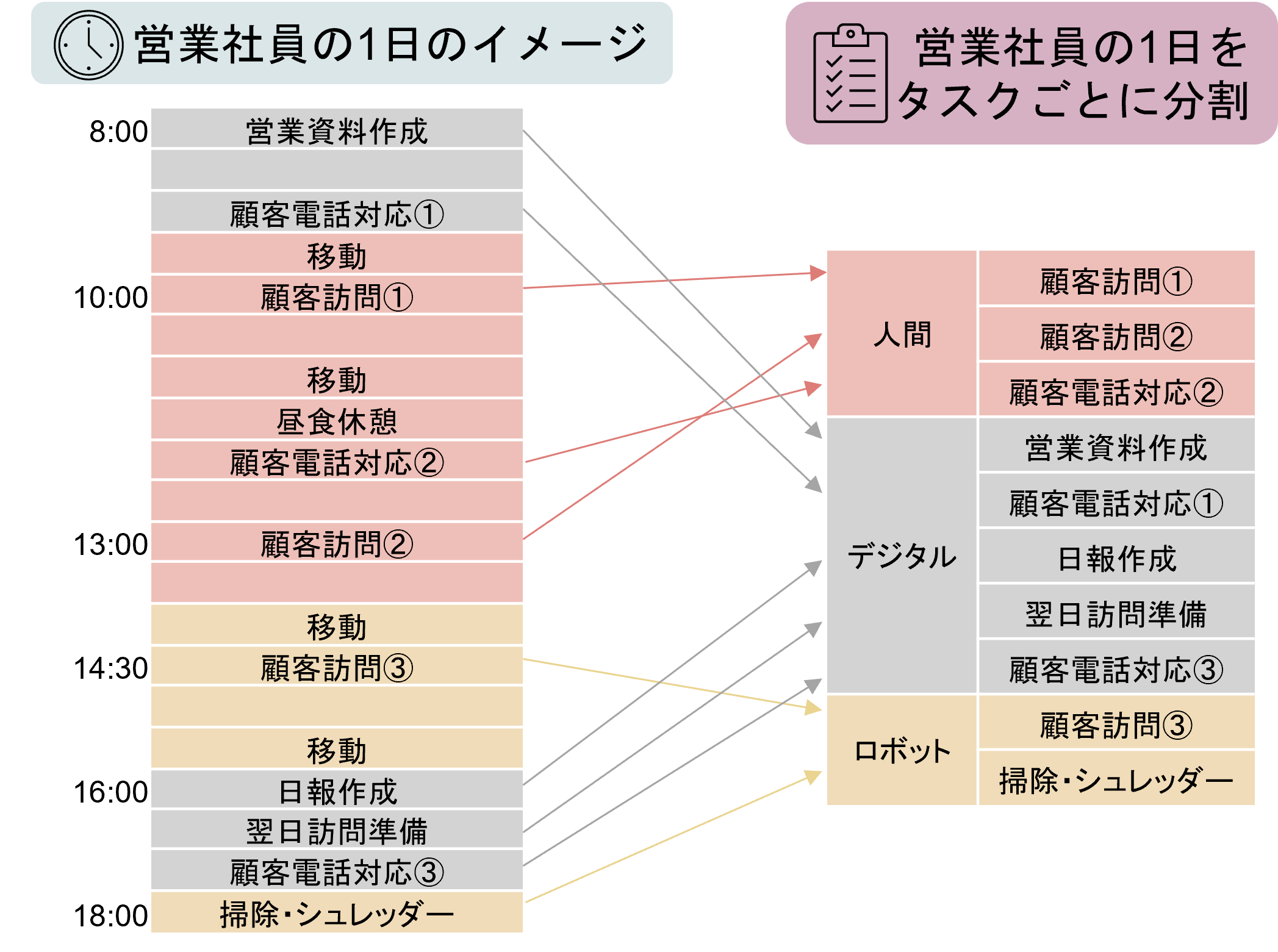AIエージェントとは？　10年後の「労働のAPI化」を予測　野村證券・中野友道のイメージ