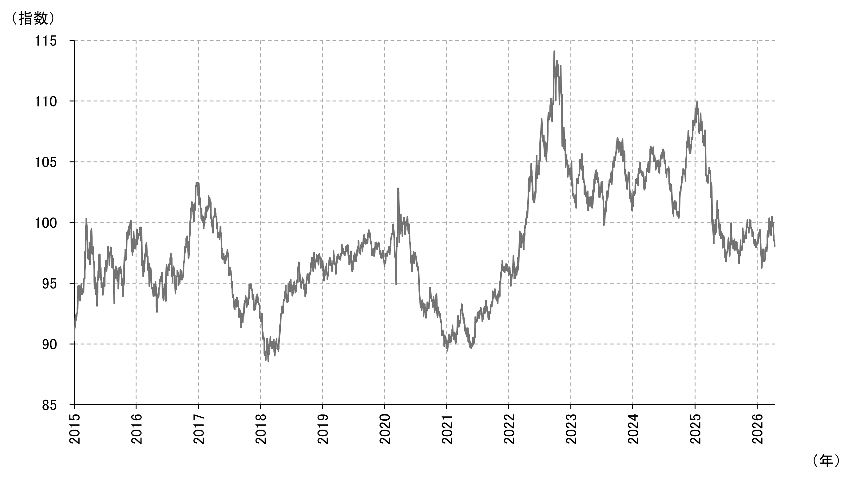 中東情勢悪化で「有事の金（ゴールド）」の価格が下落した理由　今後、金価格を押し上げる2つの材料とは？　野村證券・髙島雄貴のイメージ