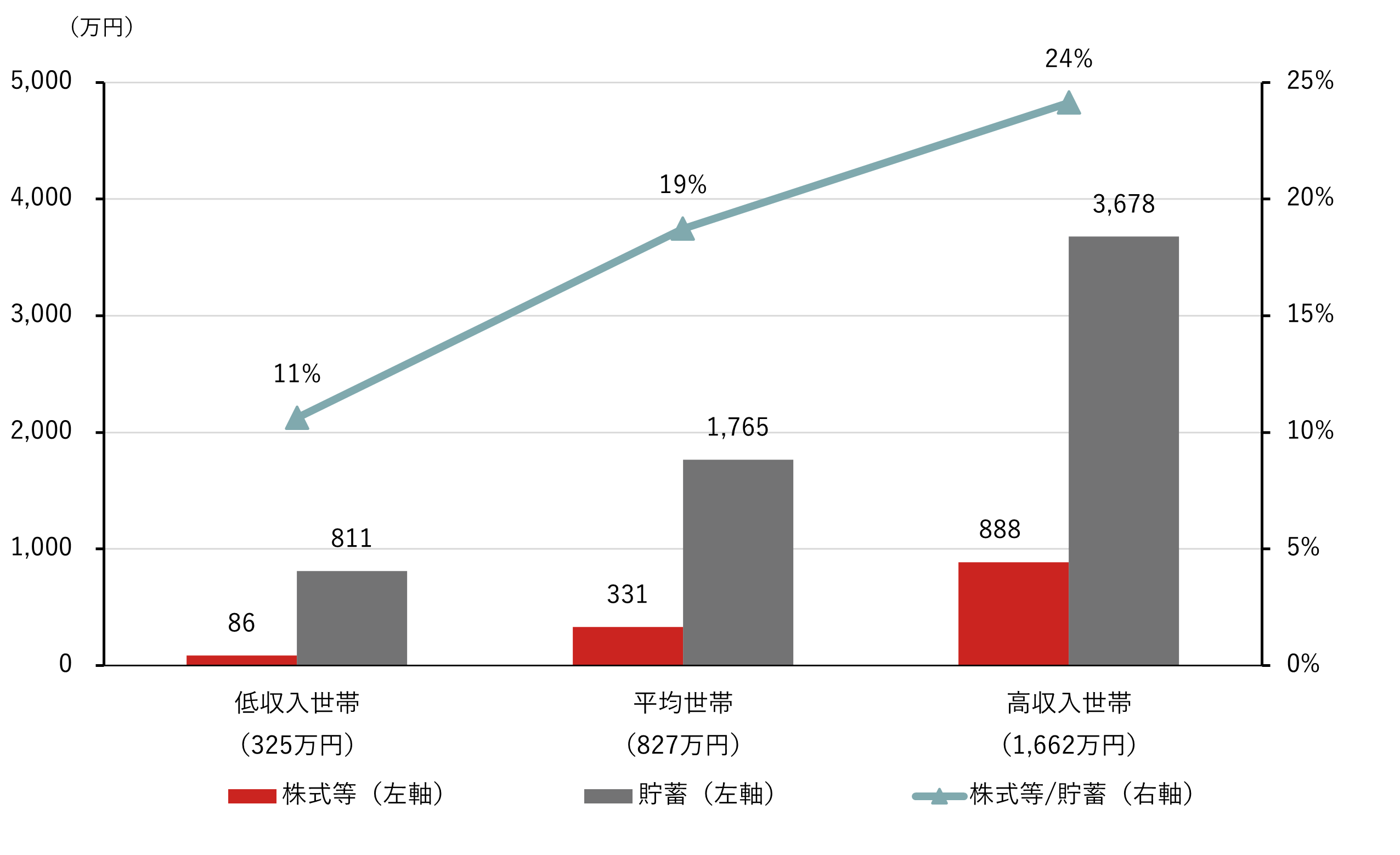 あなたも「いつの間にか富裕層」？　データで読み解く最新の富裕層事情と抱えるリスク　野村CIO・宮嵜浩のイメージ