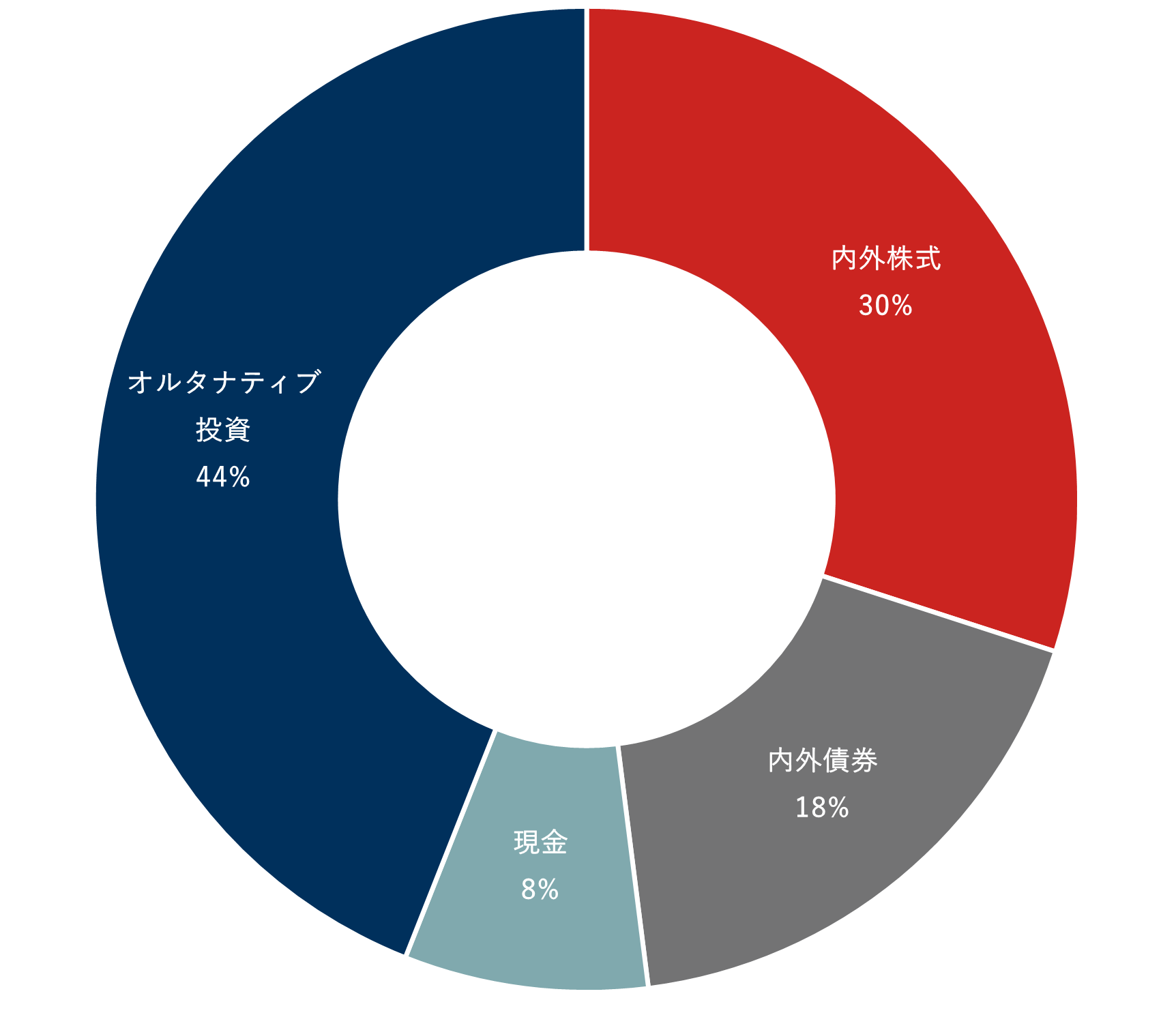 あなたも「いつの間にか富裕層」？　データで読み解く最新の富裕層事情と抱えるリスク　野村CIO・宮嵜浩のイメージ