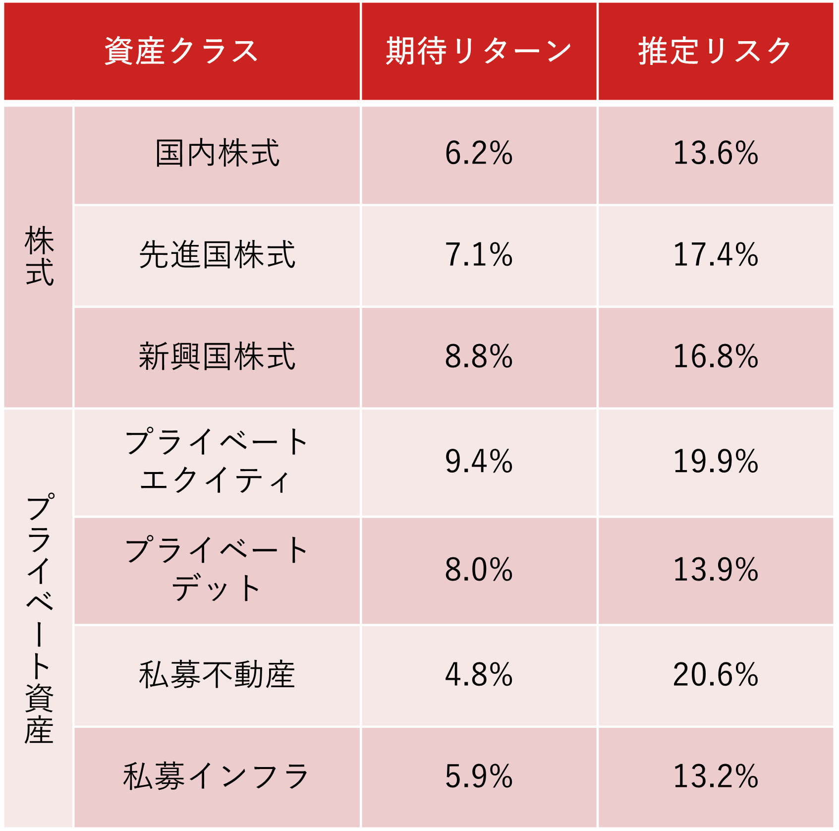 あなたも「いつの間にか富裕層」？　データで読み解く最新の富裕層事情と抱えるリスク　野村CIO・宮嵜浩のイメージ