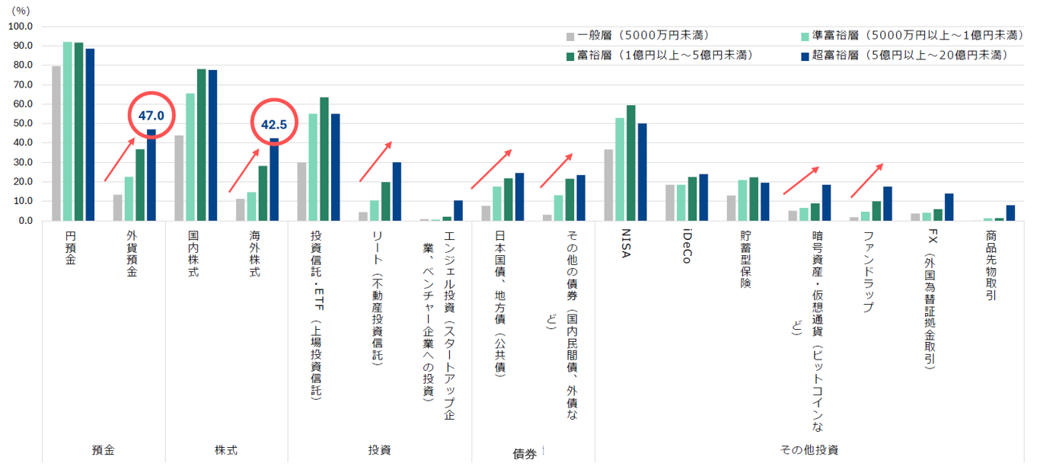 あなたも「いつの間にか富裕層」？　データで読み解く最新の富裕層事情と抱えるリスク　野村CIO・宮嵜浩のイメージ