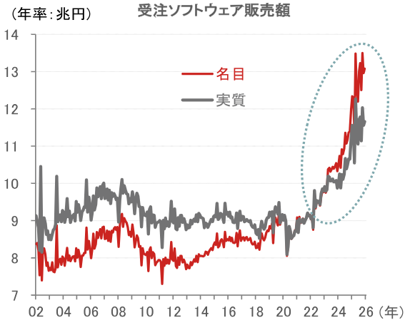 日本の「勝ち筋」　「3つの上げ」で「四方よし」。日本経済の変身は2026年も進む　野村證券・森田京平のイメージ