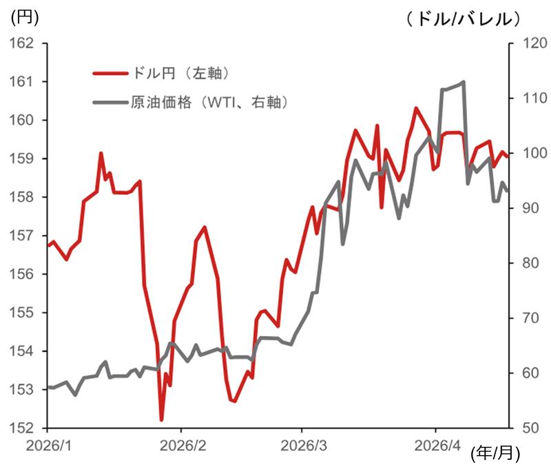 中東リスク後退なら、為替市場は再び米ドル安トレンドに回帰か　野村證券・後藤祐二朗のイメージ