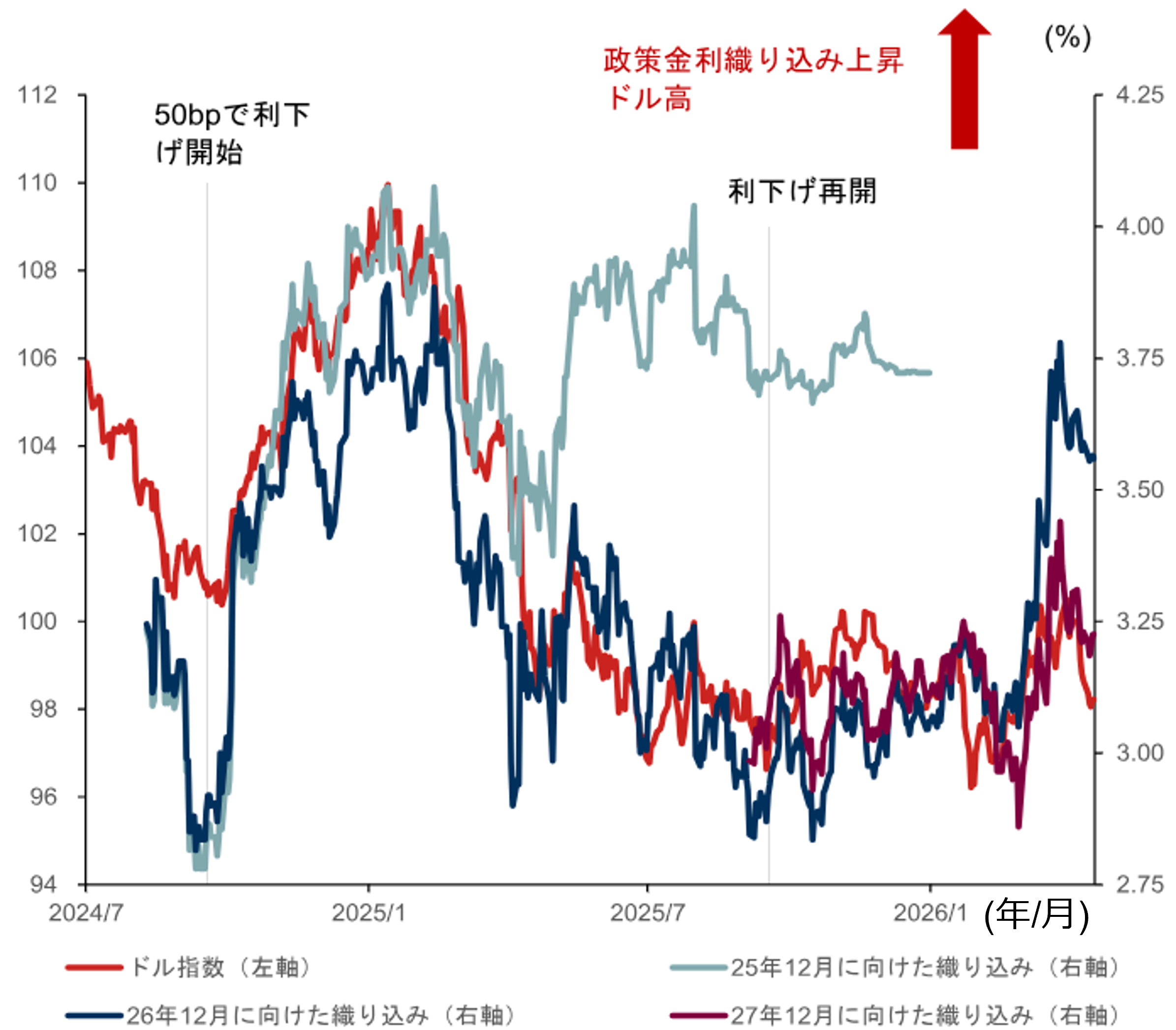 中東リスク後退なら、為替市場は再び米ドル安トレンドに回帰か　野村證券・後藤祐二朗のイメージ
