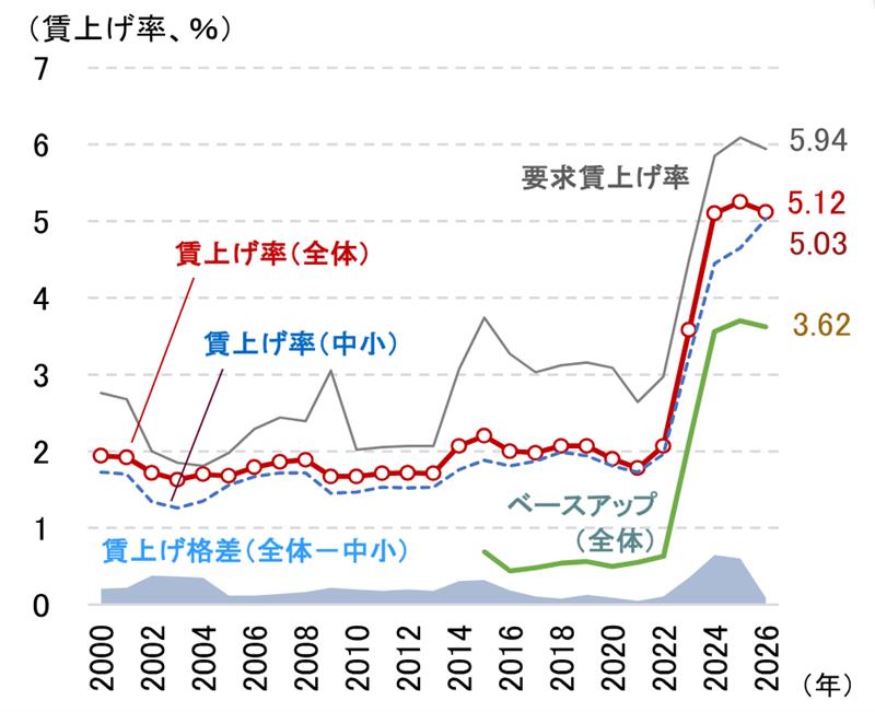 日本の勝ち筋　潜在成長率引上げに向けクリアすべき3つの課題　野村證券・岡崎康平のイメージ