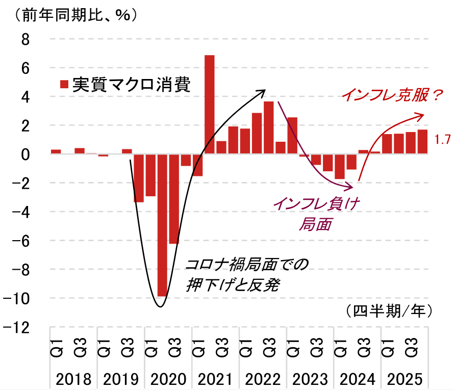 日本の勝ち筋　潜在成長率引上げに向けクリアすべき3つの課題　野村證券・岡崎康平のイメージ