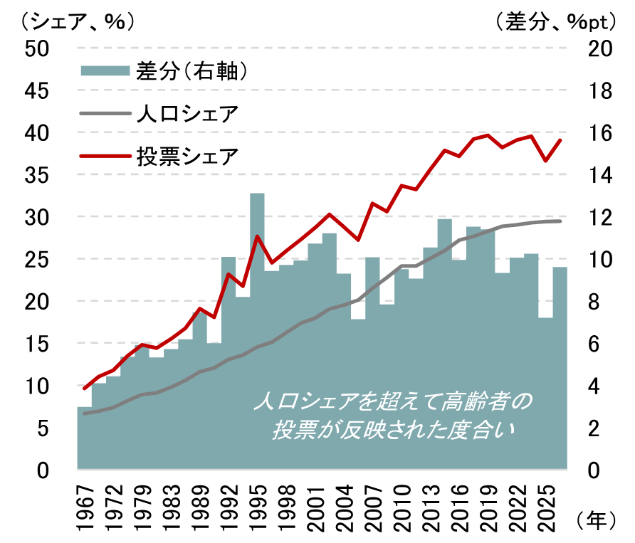 日本の勝ち筋　潜在成長率引上げに向けクリアすべき3つの課題　野村證券・岡崎康平のイメージ