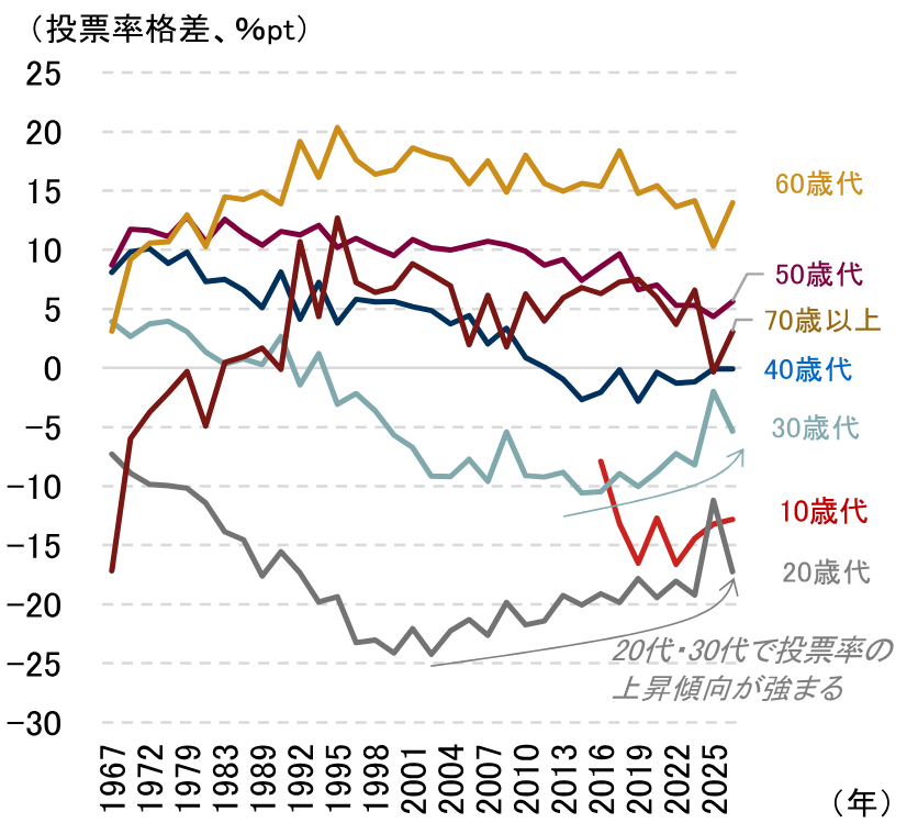 日本の勝ち筋　潜在成長率引上げに向けクリアすべき3つの課題　野村證券・岡崎康平のイメージ