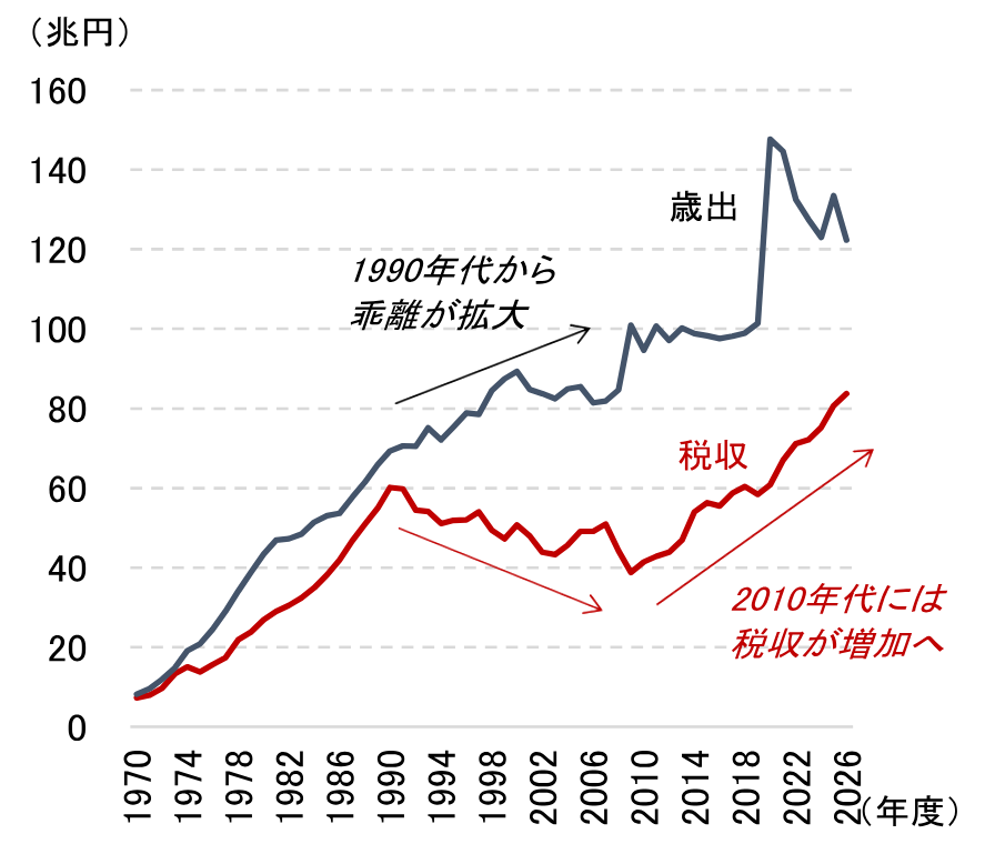 日本の勝ち筋　潜在成長率引上げに向けクリアすべき3つの課題　野村證券・岡崎康平のイメージ