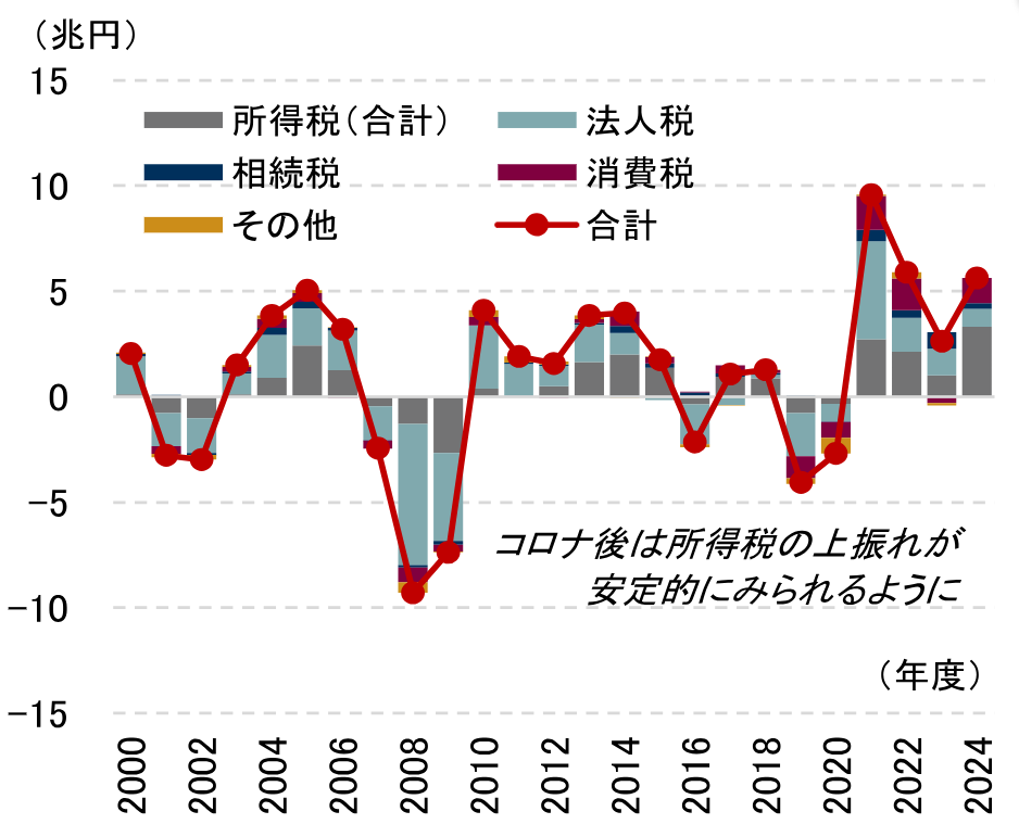 日本の勝ち筋　潜在成長率引上げに向けクリアすべき3つの課題　野村證券・岡崎康平のイメージ