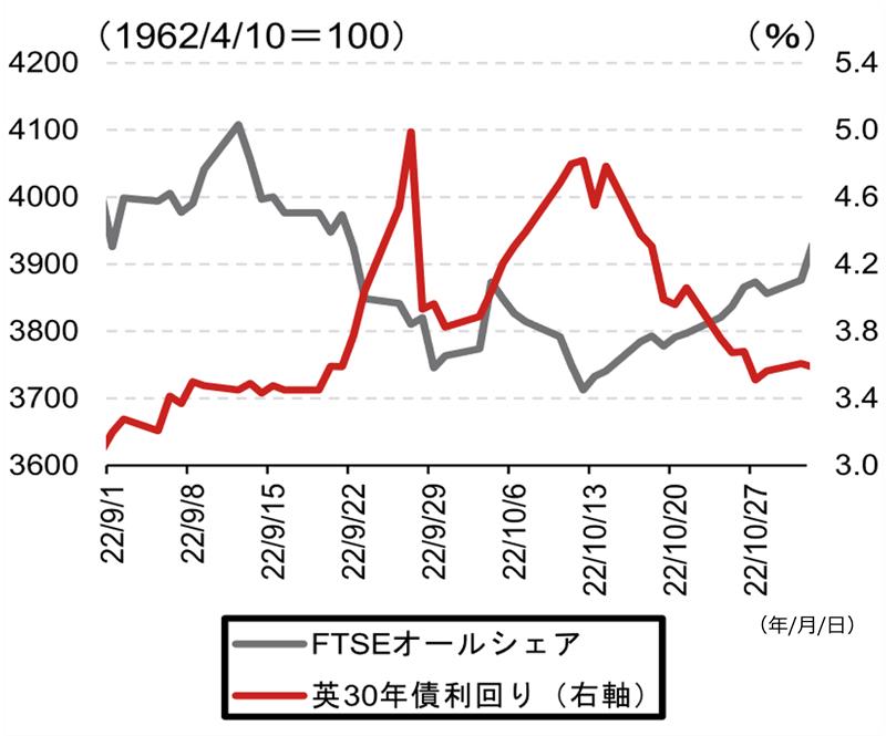 「トラスショック」とは？　英国で再来するリスクを点検　野村證券・小寺勇輝のイメージ