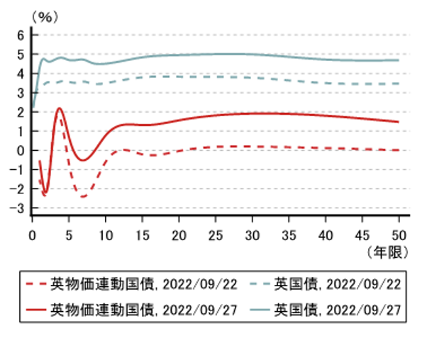 「トラスショック」とは？　英国で再来するリスクを点検　野村證券・小寺勇輝のイメージ